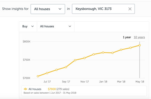 REA-Keysborough